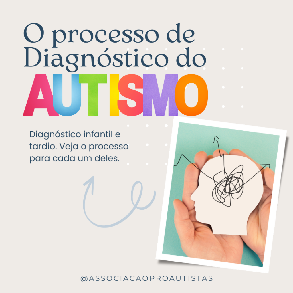 Diagnóstico